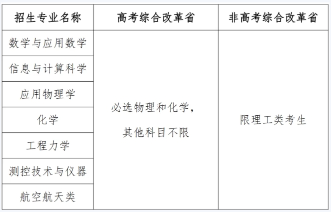 北京航空航天大學2025年強基計劃招生簡章.png