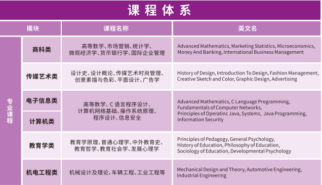 南京理工大學2025年國際本科（2+2）招生簡章2.png