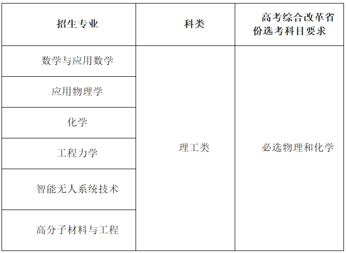 北京理工大學(xué)2025年強(qiáng)基計(jì)劃招生簡章.png