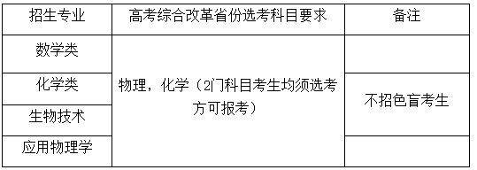 華南理工大學(xué)2025年強(qiáng)基計(jì)劃招生簡(jiǎn)章.png