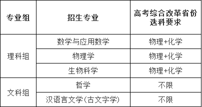 強(qiáng)基.png