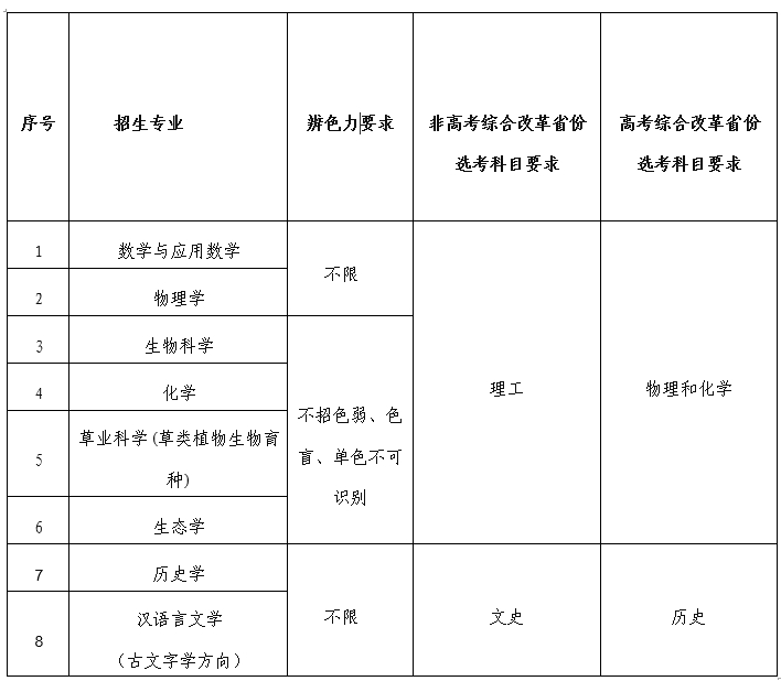 蘭州大學(xué)2025年強基計劃招生簡章.png