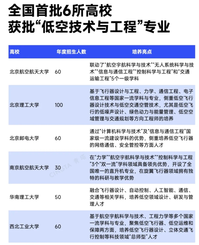 全國(guó)首批僅6所！這些高校，借勢(shì)騰飛2.png