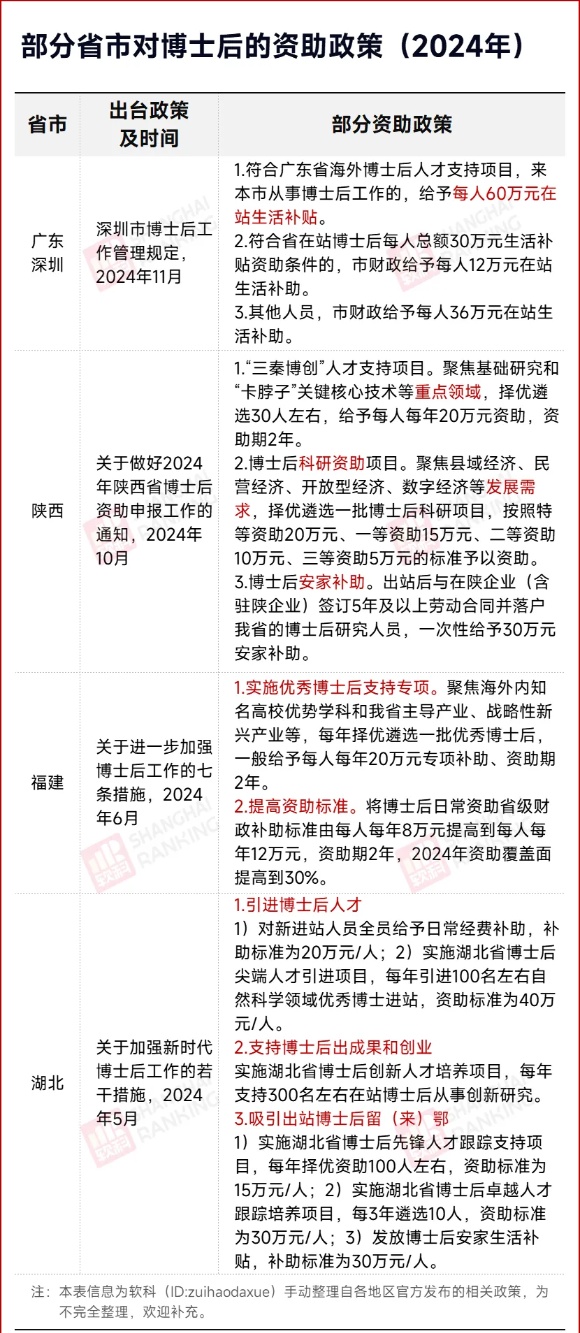 超40萬！博士后，“太多了”？3_副本.jpg