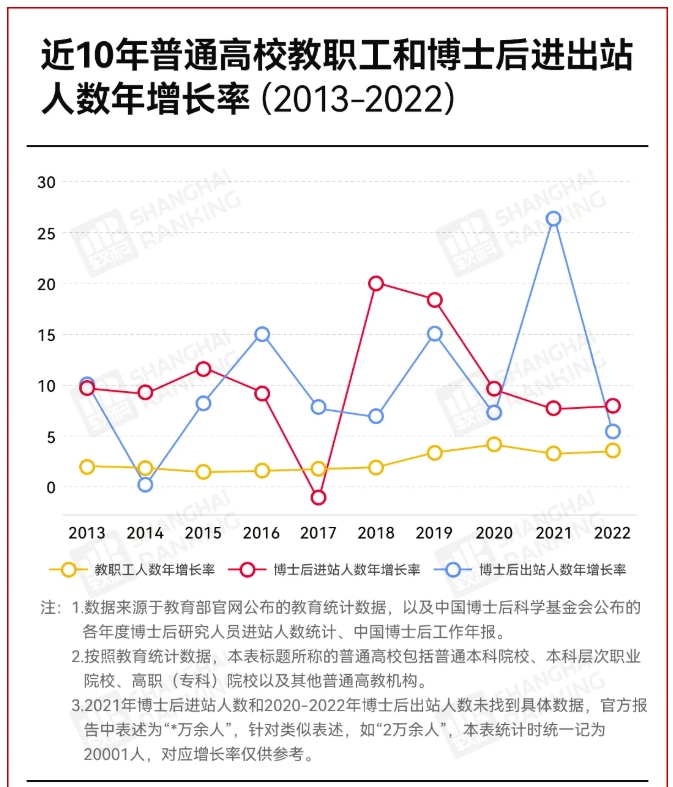 超40萬！博士后，“太多了”？2.png