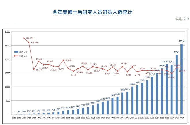 超40萬！博士后，“太多了”？.png