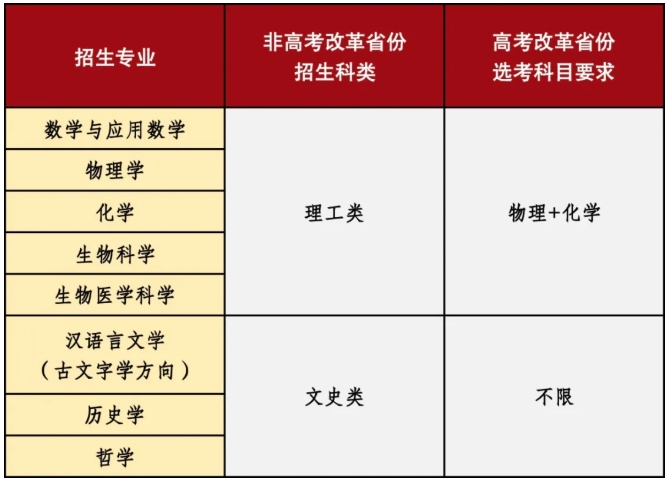 山東大學(xué)2025年強(qiáng)基計(jì)劃招生簡章.png