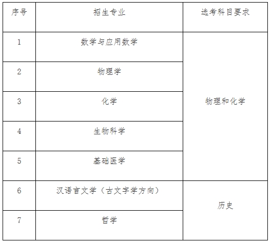 華中科技大學2025年強基計劃招生簡章.png