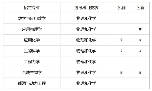 天津大學(xué)2025年強(qiáng)基計(jì)劃招生簡(jiǎn)章.png