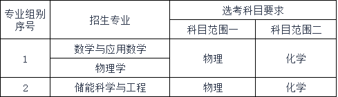 強(qiáng)基.png