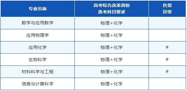 中南大學(xué)2025年強基計劃招生簡章.png