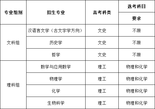 北京師范大學(xué)強(qiáng)基計(jì)劃簡(jiǎn)章2.png