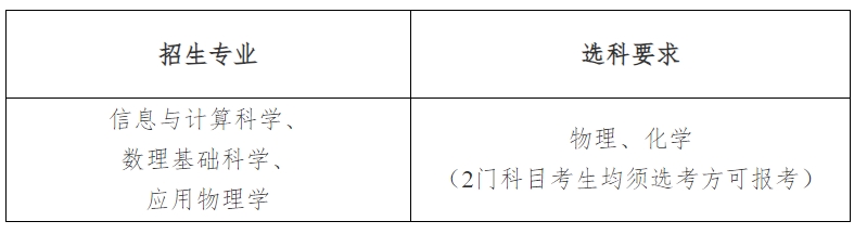 電子科技大學2025年強基計劃招生簡章.png