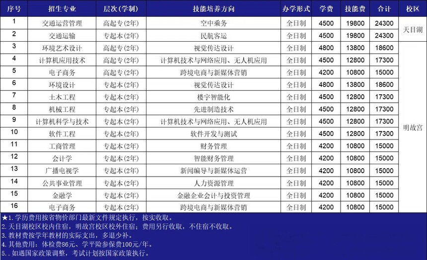 南航專業(yè).jpg