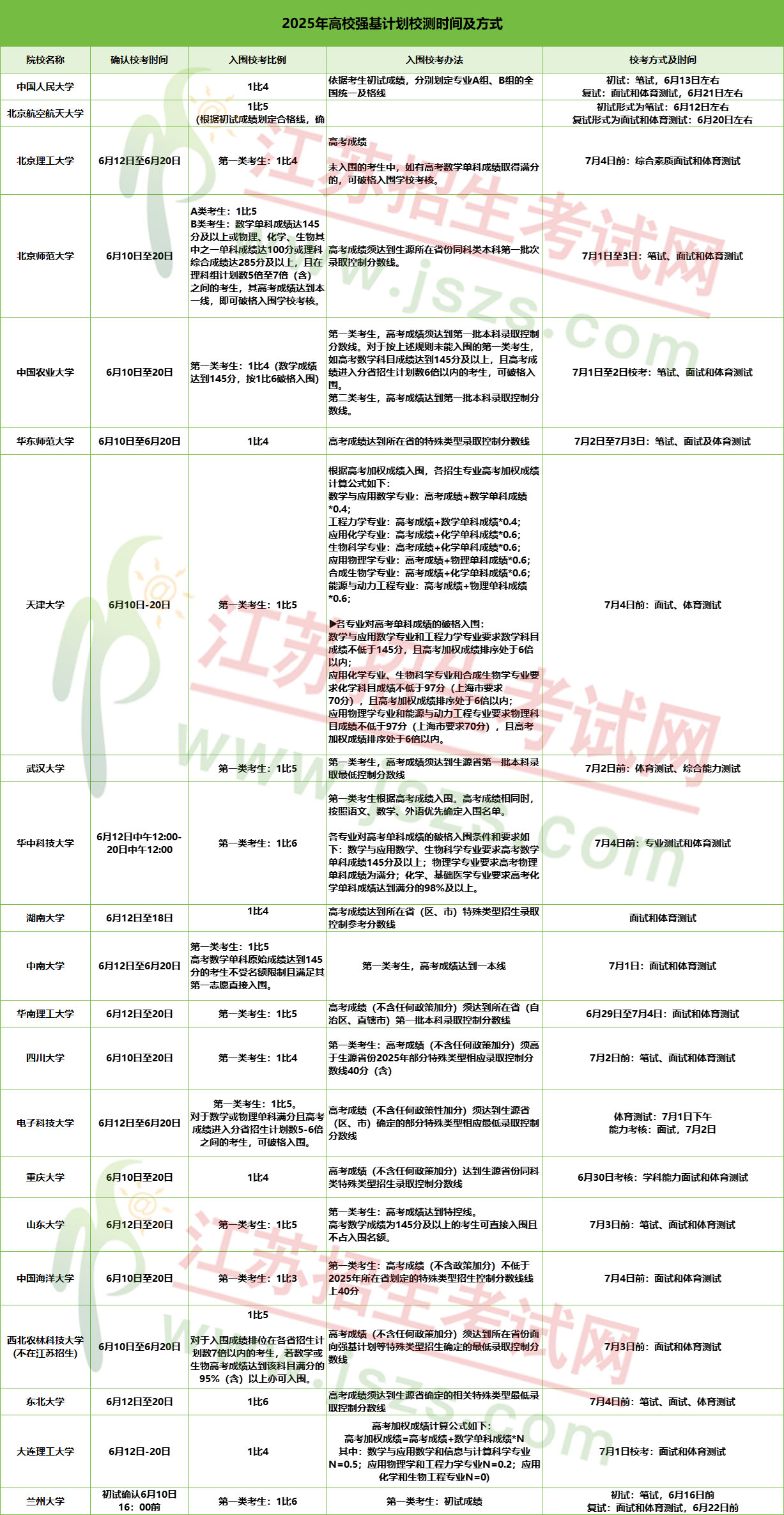 速收藏2025年強基計劃6大變化解析！附21所高校強基報考要點！.jpg