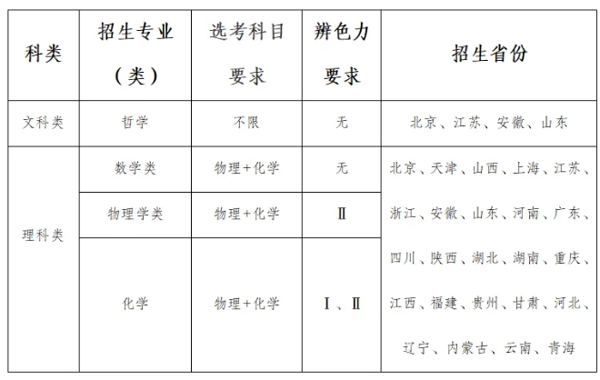 東南大學(xué)2025年強(qiáng)基計(jì)劃招生簡(jiǎn)章.png