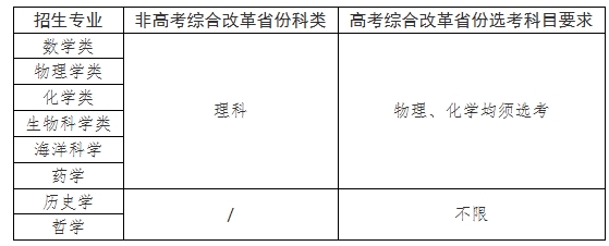 廈門大學(xué)2025年強基計劃招生簡章.png
