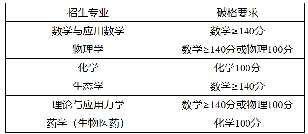 中山大學2025年強基計劃招生簡章2.png