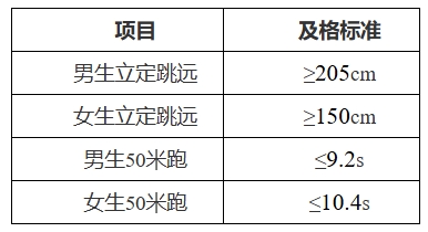 中山大學2025年強基計劃招生簡章3.png
