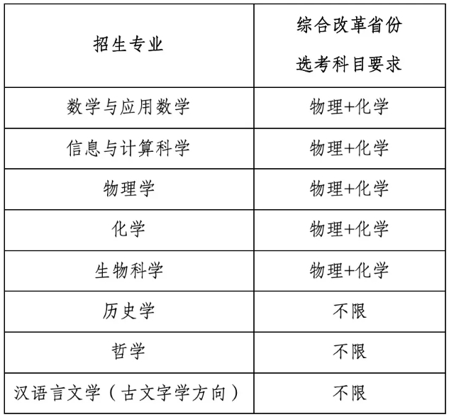 南開大學(xué)2025年強(qiáng)基計(jì)劃招生簡章.png
