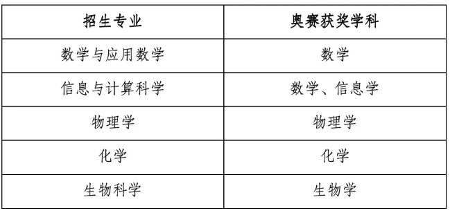 南開大學(xué)2025年強(qiáng)基計(jì)劃招生簡章2.png