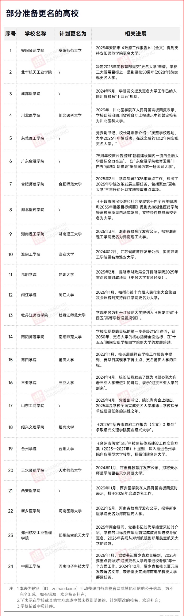 中國(guó)第一所金融大學(xué)，要來(lái)了！3_副本.jpg