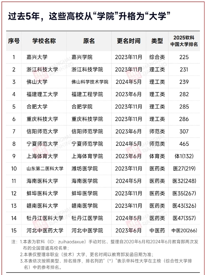 中國(guó)第一所金融大學(xué)，要來(lái)了！4.png