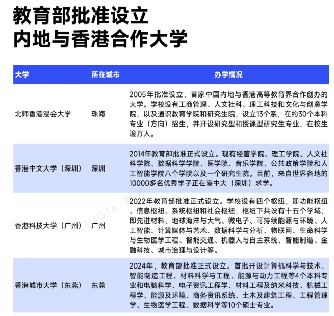 投資近78億！廣東，擬添一所新大學(xué)4.png