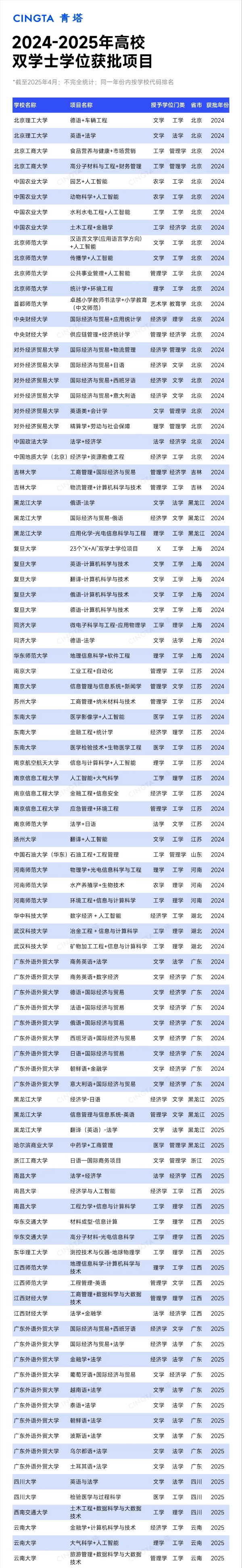 中央關(guān)注！多所“雙一流”，加速布局！52_副本.jpg