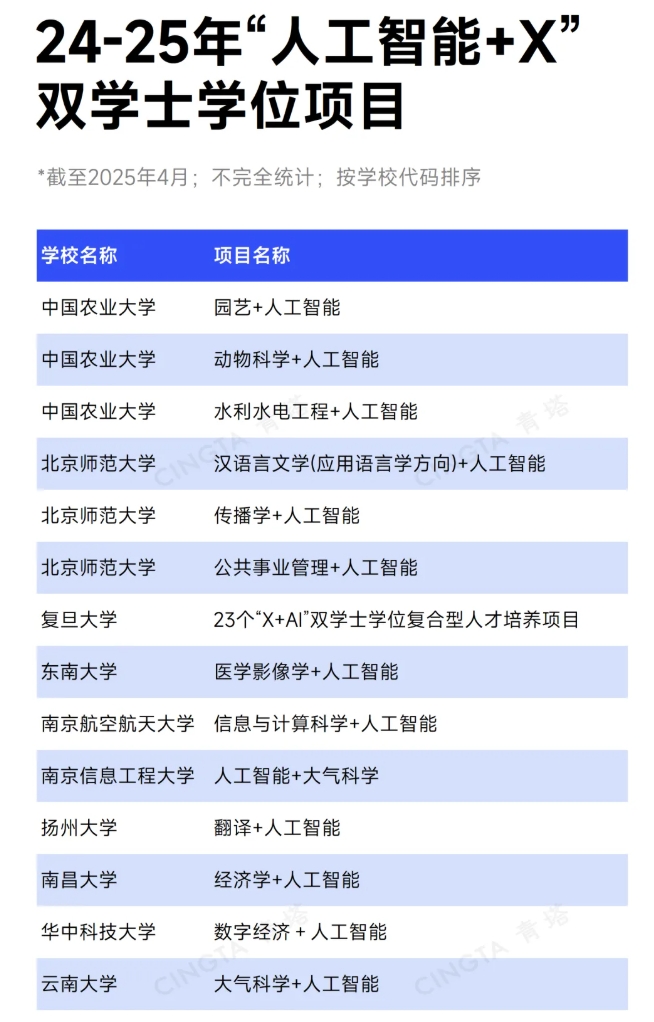 中央關(guān)注！多所“雙一流”，加速布局！5.png
