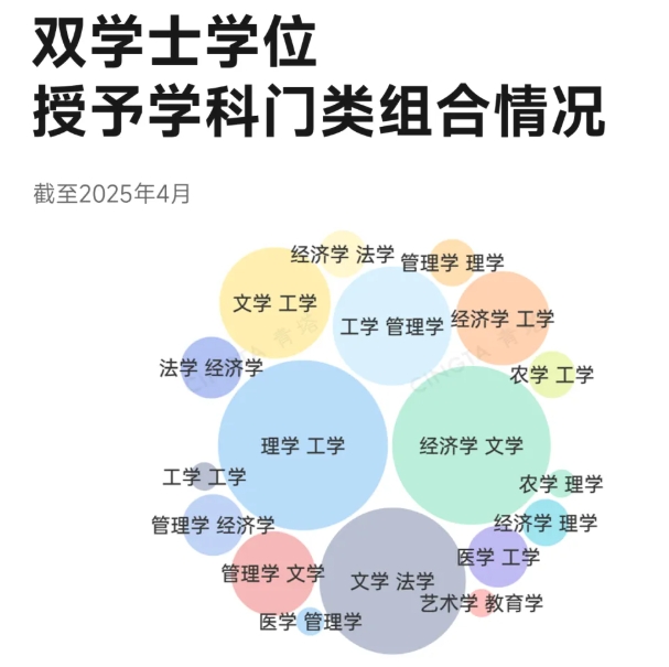 中央關(guān)注！多所“雙一流”，加速布局！6.png