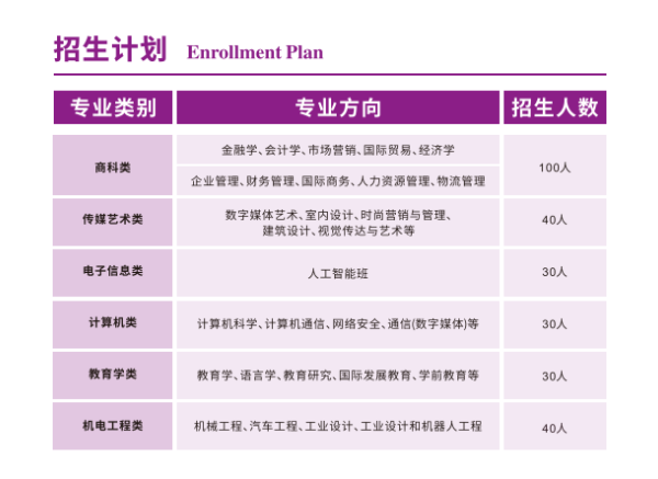 什么是國際本科？報考優(yōu)勢有哪些？一文解答！5_副本.png