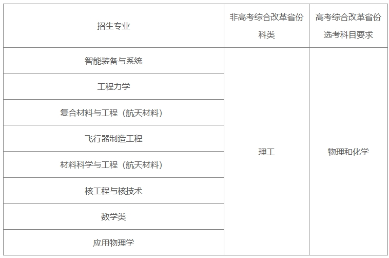 哈爾濱工業(yè)大學2025年強基計劃招生簡章.png