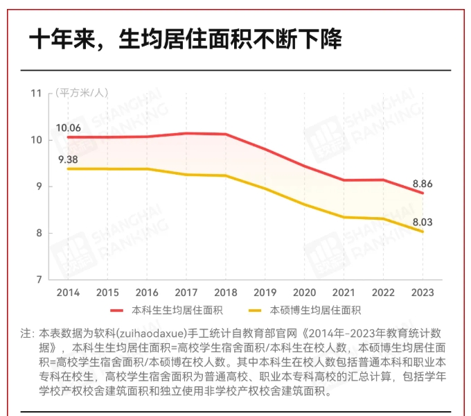 這所大學(xué)明確：新宿舍4人間！2.png