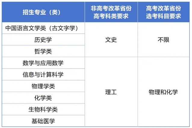復(fù)旦大學(xué)2025年強(qiáng)基計劃招生簡章.png