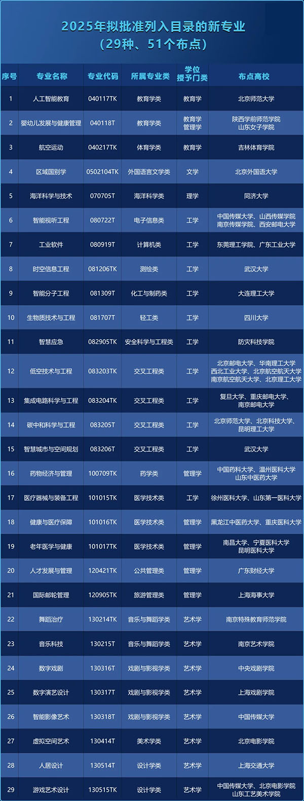 普通高等學(xué)校本科專業(yè)目錄（2025年）1_副本.jpg