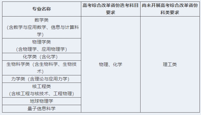 中國科學(xué)技術(shù)大學(xué)2025年強基計劃招生簡章.png