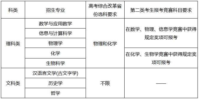 南京大學(xué)2025年強(qiáng)基計(jì)劃招生簡章.png