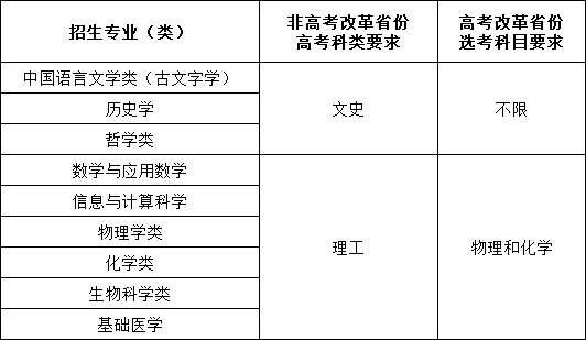 復(fù)旦大學(xué)強(qiáng)基.png