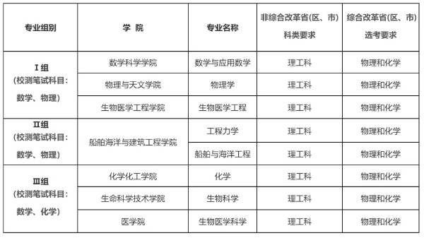 上海交通大學(xué)2025年強(qiáng)基計(jì)劃招生簡(jiǎn)章_副本.jpg