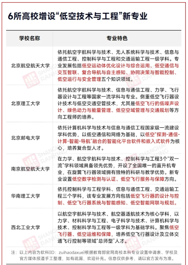 國務(wù)院支持！全國僅6所高校，獲批！_副本.png