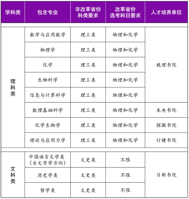 清華大學2025年強基計劃招生簡章.png