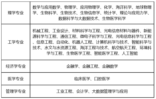 南方科技大學(xué)2025年江蘇省綜合評價招生公告.png