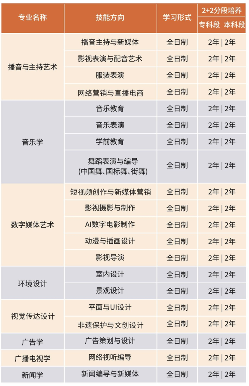 傳媒專業(yè)1.png