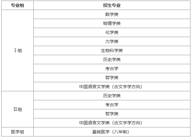 北京大學(xué)2025年強(qiáng)基計劃招生簡章.png