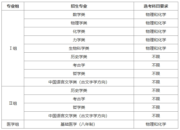北京大學(xué)2025年強(qiáng)基計劃招生簡章2.png