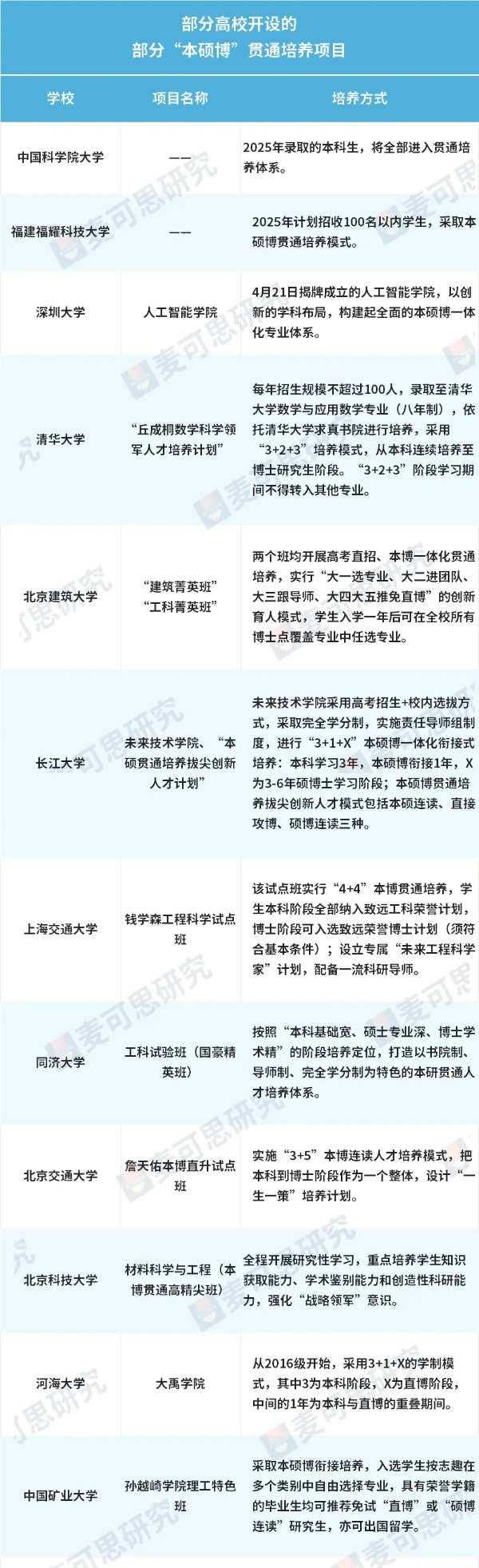 大學(xué)官宣！全體新生，本碩博連讀_副本.jpg