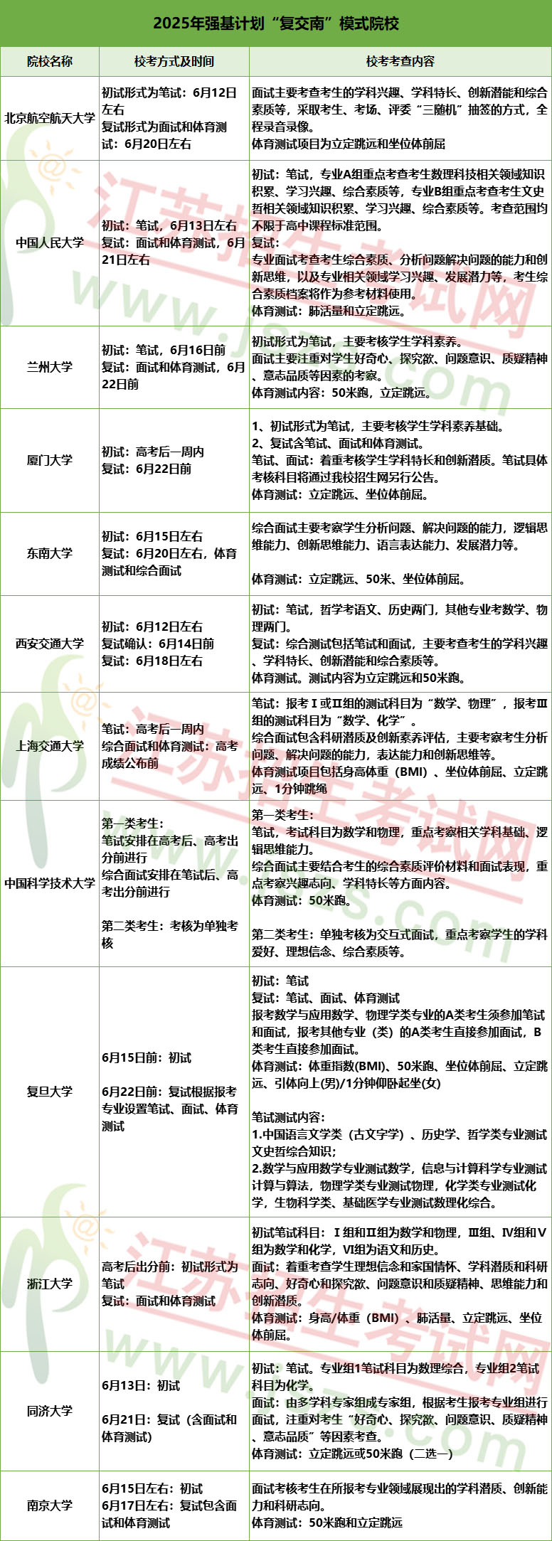 抓住升學(xué)新機(jī)遇！2025年12所高校強(qiáng)基計(jì)劃采用復(fù)交南模式！.jpg