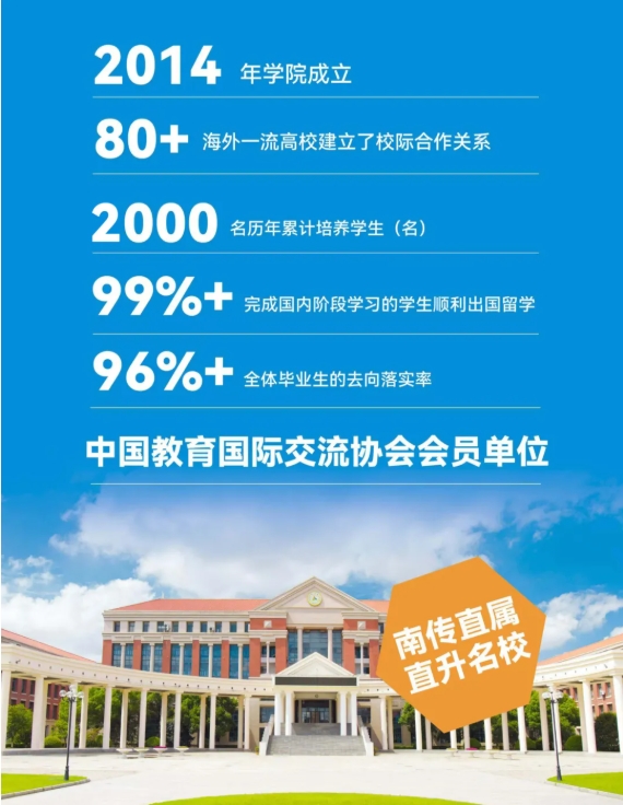 南京傳媒學(xué)院2025國際本科預(yù)科（韓國）招生簡章3.png