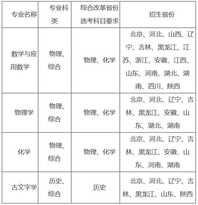 吉林大學(xué)2025年強(qiáng)基計(jì)劃招生簡章.png